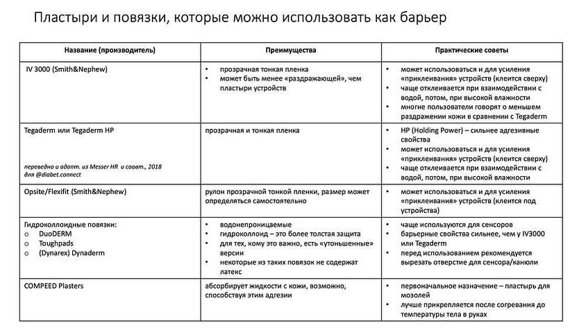 Как предотвратить повреждение кожи при установке сенсоров и инфузионных систем? Диабет, сахарный диабет, СД1 типа, СД 2 типа, Правило 15.