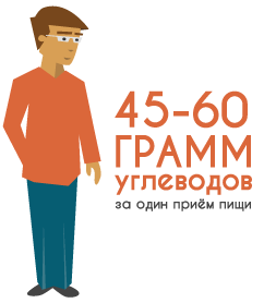 РЕКОМЕНДАЦИИ ПО БЖУ.Диабет, сахарный диабет, СД1 типа, СД 2 типа, Правило 15.