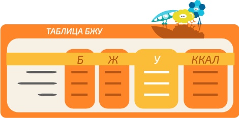 Точный подсчёт количества углеводов.Диабет, сахарный диабет, СД1 типа, СД 2 типа, Правило 15.