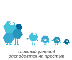 Сложные углеводы.Диабет, сахарный диабет, СД1 типа, СД 2 типа, Правило 15.