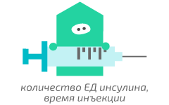 Какие параметры надо записывать?Диабет, сахарный диабет, СД1 типа, СД 2 типа, Правило 15.