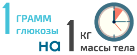 ИНДИВИДУАЛЬНЫЙ МЕТОД.Диабет, сахарный диабет, СД1 типа, СД 2 типа, Правило 15.