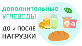 ВТОРОЙ СПОСОБ: ТАБЛИЦЫ.Диабет, сахарный диабет, СД1 типа, СД 2 типа, Правило 15.