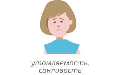 СИМПТОМЫ НЕДОСТАТКА ИНСУЛИНА.Диабет, сахарный диабет, СД1 типа, СД 2 типа, Правило 15.